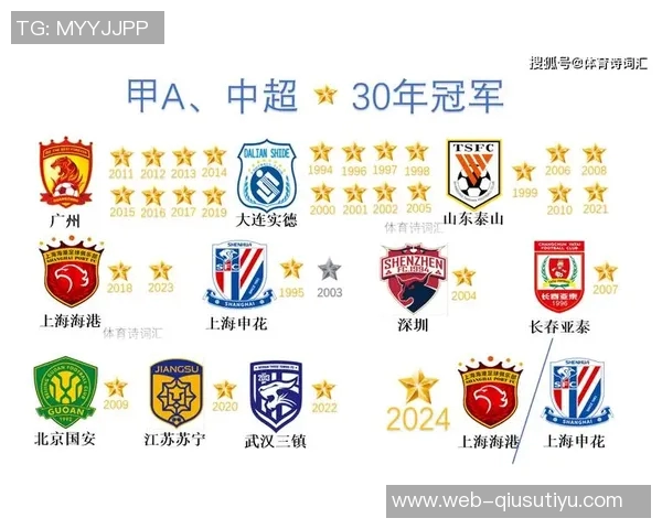 亚冠积分榜更新申花独占晋级区蓉城紧随其后海港暂时垫底仅得1分 亚冠积分榜更新申花独占晋级区蓉城紧随其后海港暂时垫底仅得1分