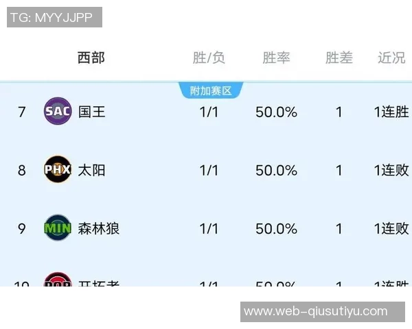 姚明效应助力火箭崛起成为NBA第三受欢迎球队仅次于湖人勇士 姚明效应助力火箭崛起成为NBA第三受欢迎球队仅次于湖人勇士