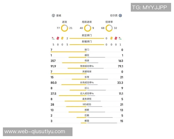 维拉半场领先曼城数据分析射门控球率对比揭示比赛态势