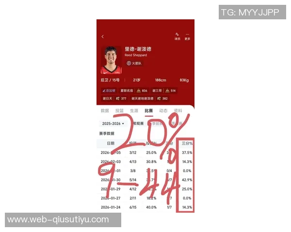 谢泼德赛季三分命中率超45且抢断率超3成就历史仅库里曾达成 谢泼德赛季三分命中率超45且抢断率超3成就历史仅库里曾达成